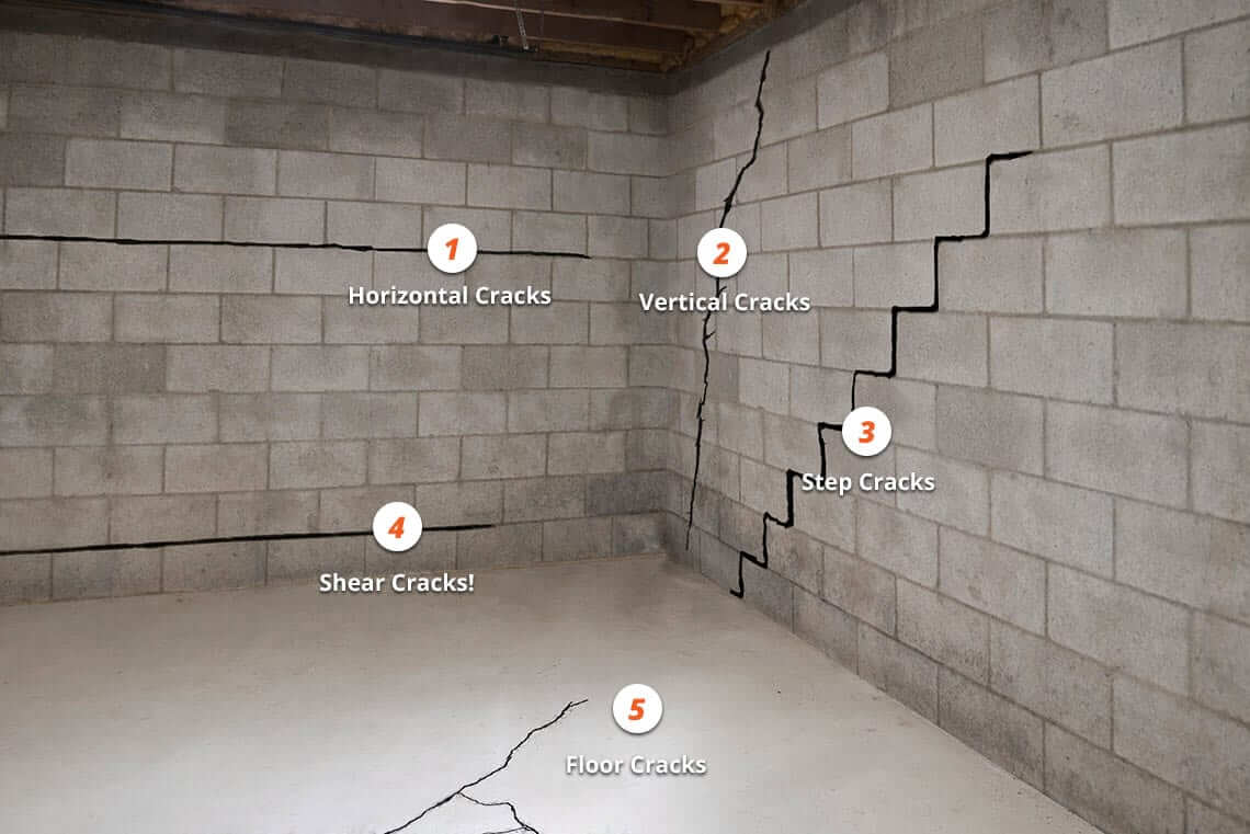 diagram of different cracks in foundation including step crack and shear cracks
