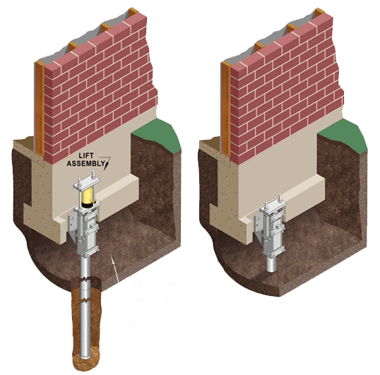 diagram of resistance piers function - lift assembly